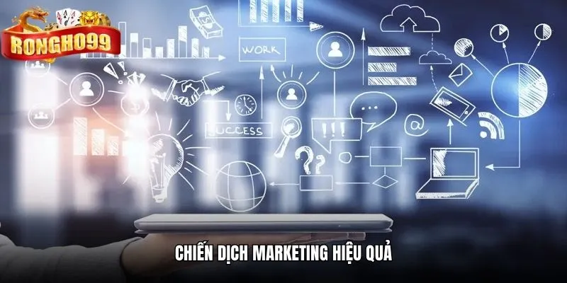 chien dich marketing hieu qua Chiến dịch marketing hiệu quả